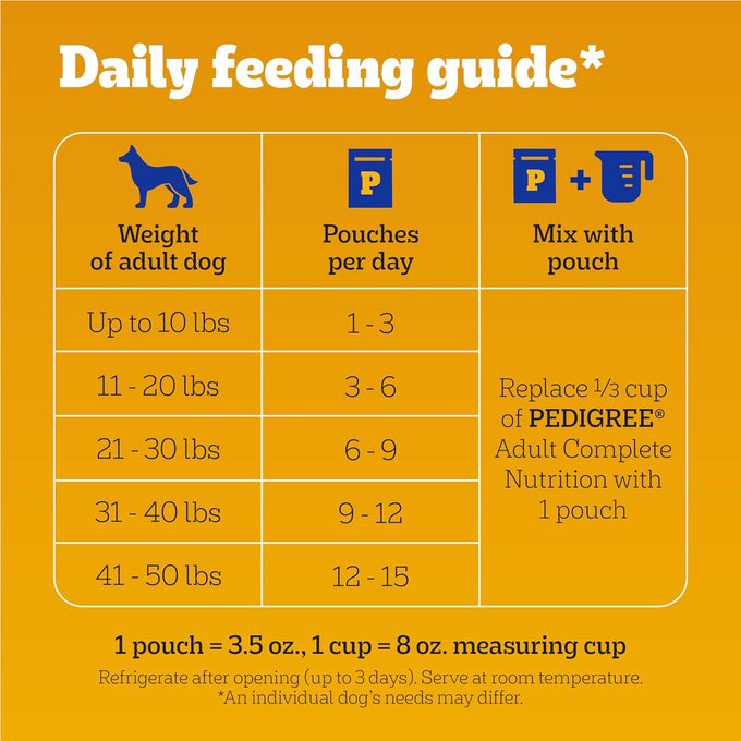 Pedigree High Protein Wet Dog Food Variety Pack, 18 Pouches