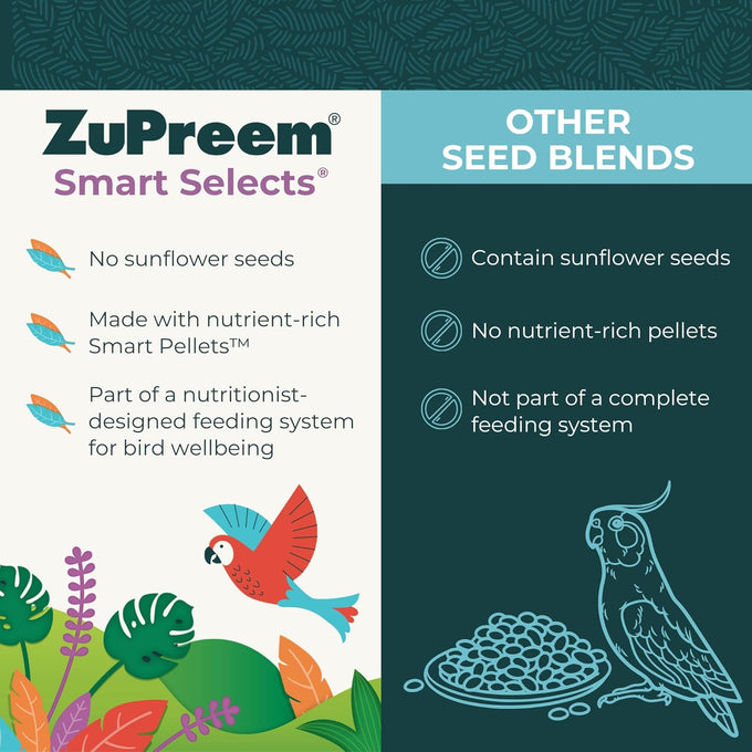 ZuPreem Smart Selects Daily Bird Food for Small Birds, Parakeet, Budgie, Parrotlet, Dove, Made in USA, 2 lb