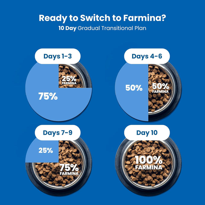 Farmina N&D Quinoa Urinary Duck Formula Adult Grain-Free Dry Cat Food for Digestive Health, 3.3lb