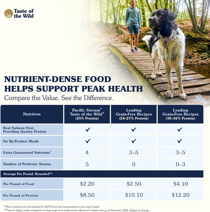 Taste of the Wild Pacific Stream Grain-Free Dry Dog Food, 28lb