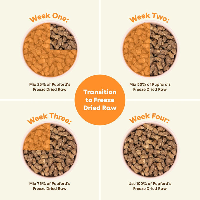 Pupford Freeze-Dried Raw Dog Food, High-Protein, Superfood