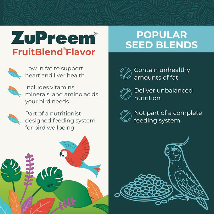 ZuPreem FruitBlend Bird Pellets, Daily Food for Large Birds, Made in USA, Pellets for Macaws and Amazons (3.5 lbs)