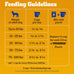 Pedigree High Protein Adult Dry Dog Food, Beef & Lamb, 18 lb