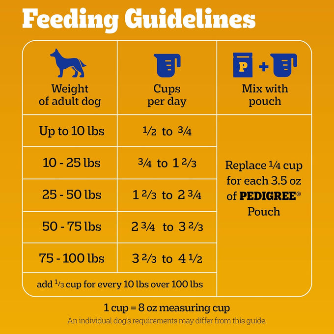 Pedigree High Protein Adult Dry Dog Food, Beef & Lamb, 18 lb