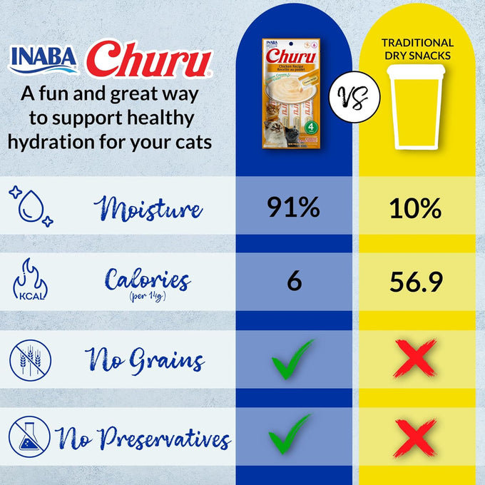 INABA Chicken Variety Box Churu Cat Treats with Green Tea Extract & Taurine, 40 Tubes, 0.5 Ounces Each