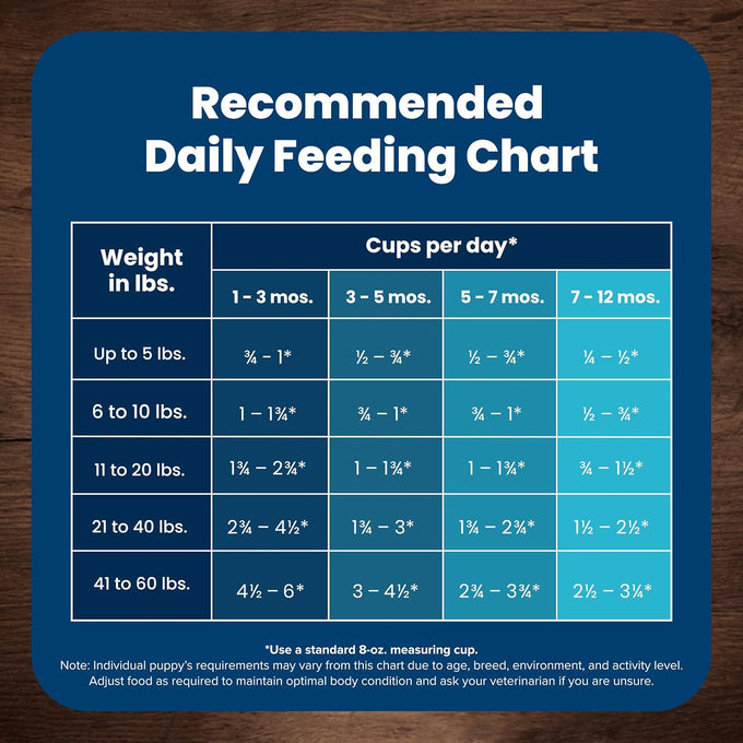 Blue Buffalo Puppy Dry Dog Food, Lamb & Oatmeal, 5-lb
