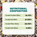 Parrot Mix 5 Lbs, Premium Parrot Food, Nutrient-Rich Blend for Energy, Growth, Digestive Health, Balanced Diet
