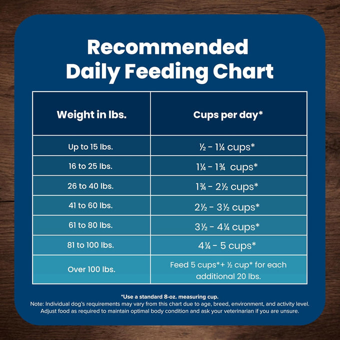 Blue Buffalo Life Protection Formula Adult Dry Dog Food, Beef & Brown Rice, 5-lb