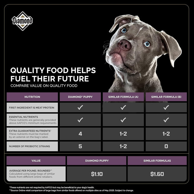 Diamond Puppy Dry Dog Food 31/20 40lb Bag