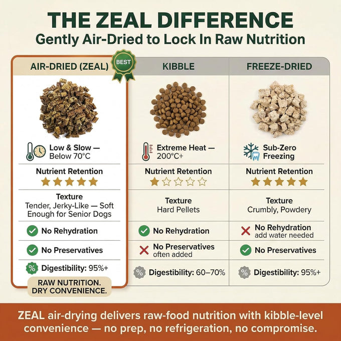 ZEAL Canada Air-Dried Beef Recipe for Dogs - High Protein, Natural Superfoods, Nutrient Rich, No Fillers, Grain Free, Complete & Balanced (Beef, 2.2 lb)