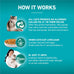 Purina ONE LiveClear Allergen-Reducing Cat Food Dry Formula with Real Chicken as Number One Ingredient - 3 lb Bag