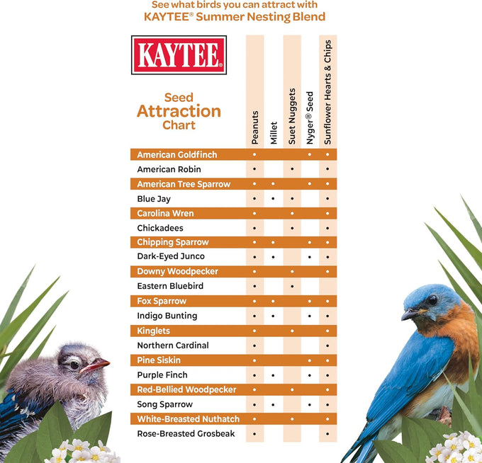 kaytee wild bird food, summer nesting seed blend, 8 lb, calcium-rich oyster shells, high protein nuts