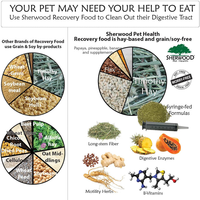 Sherwood Pet Health Rabbit Emergency Kit and Bulk Recovery Food (800 Grams) with Complete Care Essentials