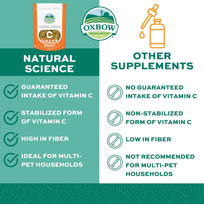 Oxbow natural science vitamin c supplement, high-fiber timothy hay, guinea pig items, us-made, small pet supplies, veterinarian-recommended