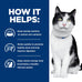 Hill's Prescription Diet i/d Digestive Care Dry Cat Food, Chicken, 4 lb. Bag