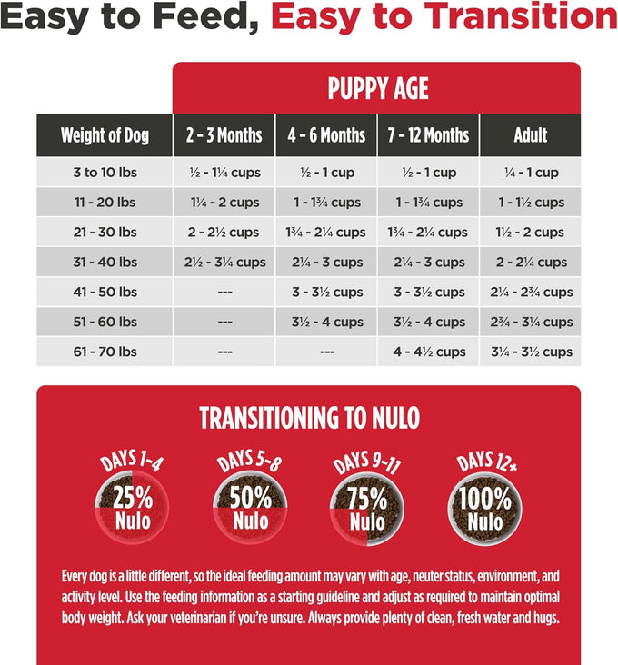Nulo Freestyle Dry Puppy Food - Salmon & Peas, Premium Grain Free Dog Food for Puppies, Natural, High Protein Kibble with DHA, Omega 3 & Probiotics, for Small and Medium Breeds, 26lb Bag