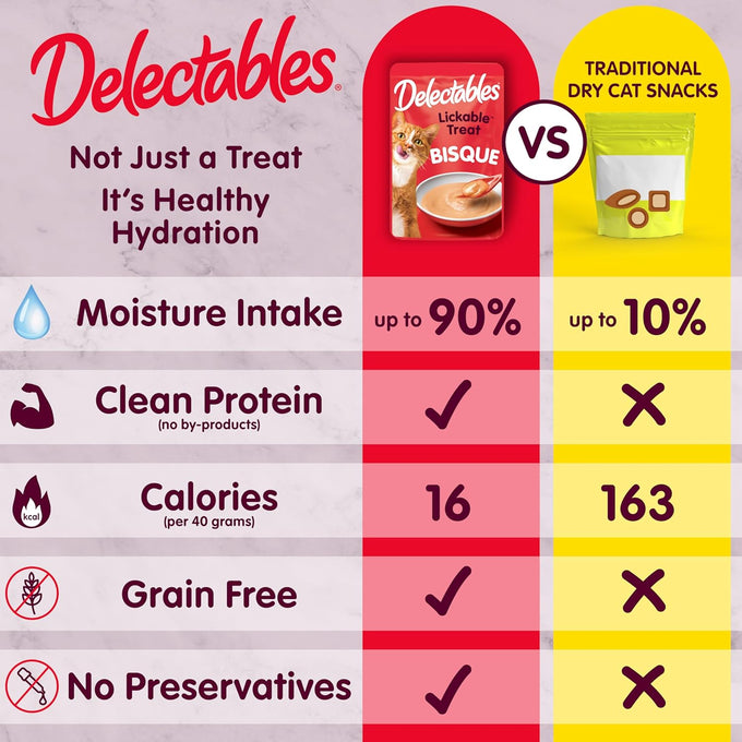 Delectables Lickable Treat Bisque Variety Pack, 30ct, Grain-Free, No Fillers, No Preservatives