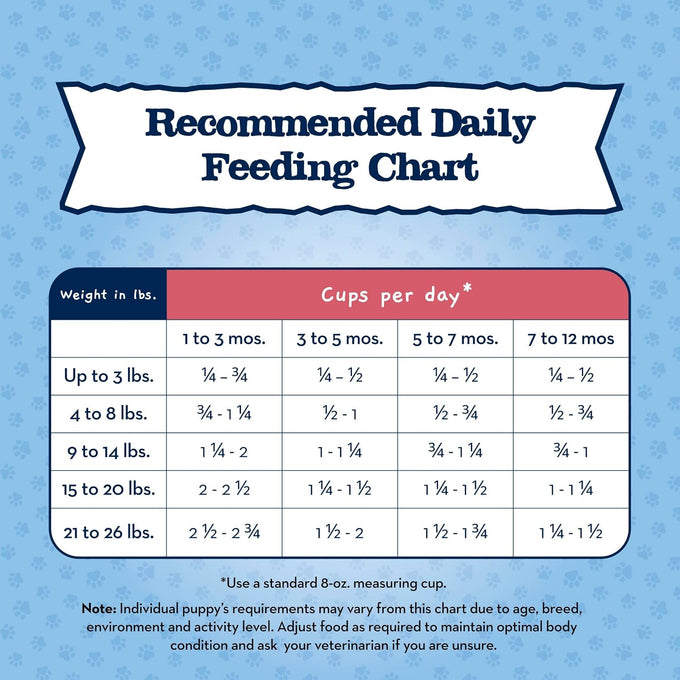 Blue Buffalo Baby Blue Small Breed Puppy Dry Dog Food, Chicken & Oatmeal, 4lb