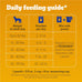 Pedigree Chopped Ground Dinner Wet Dog Food Pouches, 3.5 oz, 30 Count