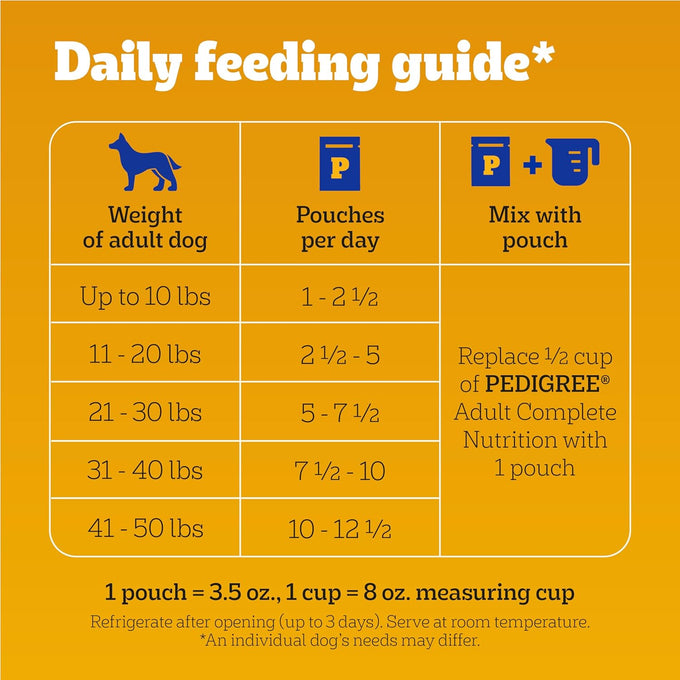 Pedigree Chopped Ground Dinner Wet Dog Food Pouches, 3.5 oz, 30 Count