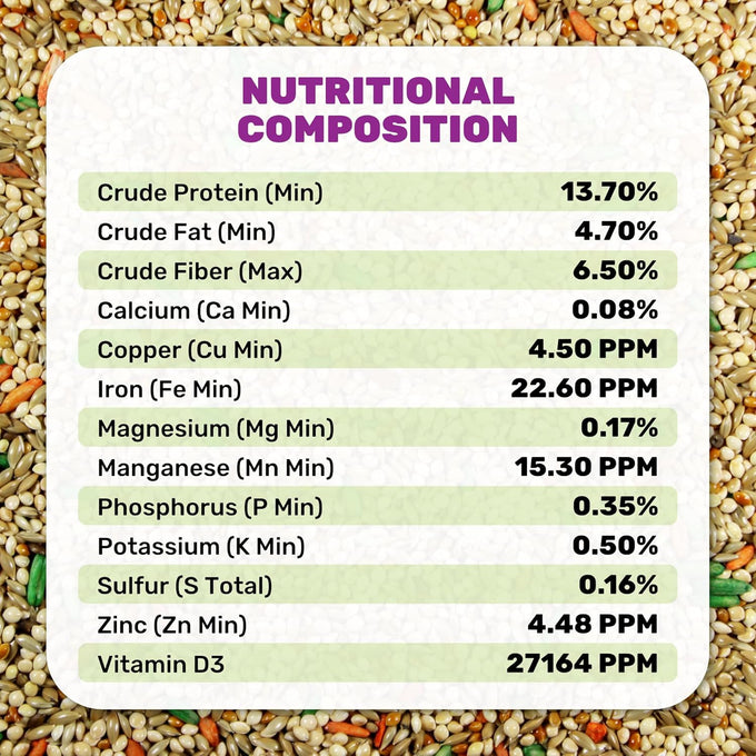 leach grain & milling co. parakeet food plus, 5lbs premium parakeet bird food with vitamins & minerals, supports energy & growth