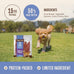 Waggin' Train 100% Real Duck Breast Jerky Dog Treats, 12 oz Pouch, High Protein, Sensitive Stomach Friendly