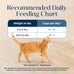 Blue Buffalo Basics Grain-Free Dry Cat Food for Indoor Cats, Duck & Potato Recipe, 11-lb Bag, Skin & Stomach Care