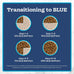 Blue Buffalo natural adult cat food with chicken and brown rice, 15-pound bag, sensitive stomach recipe