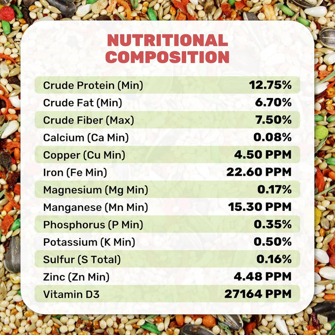 cockatiel conure cuisine 4 lbs nutrient-rich mixed birdseed daily energy growth balanced diet