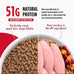 Nulo Freestyle Cat & Kitten Dry Food, Chicken & Cod Recipe, High Protein Grain Free, 4lb Bag, Natural Kibble