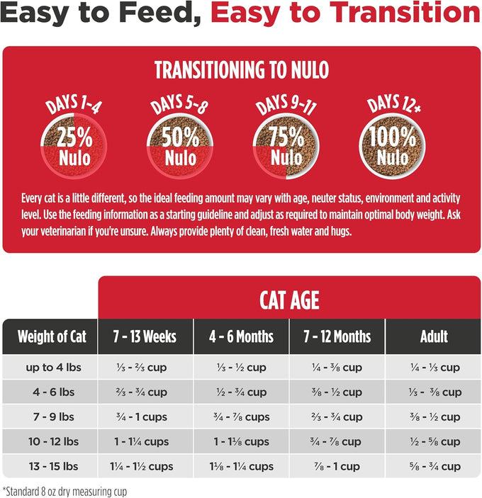 Nulo Freestyle Cat & Kitten Dry Food, Chicken & Cod Recipe, High Protein Grain Free, 4lb Bag, Natural Kibble