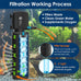AquaMiracle aquarium filter SV-800, 8W, 225GPH, 20-70 gallon tank, U-V light & timer, filter sponge, aeration & rainfall modes.