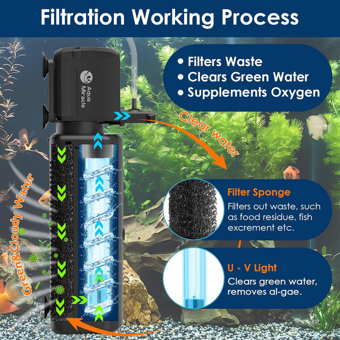 AquaMiracle aquarium filter SV-800, 8W, 225GPH, 20-70 gallon tank, U-V light & timer, filter sponge, aeration & rainfall modes.