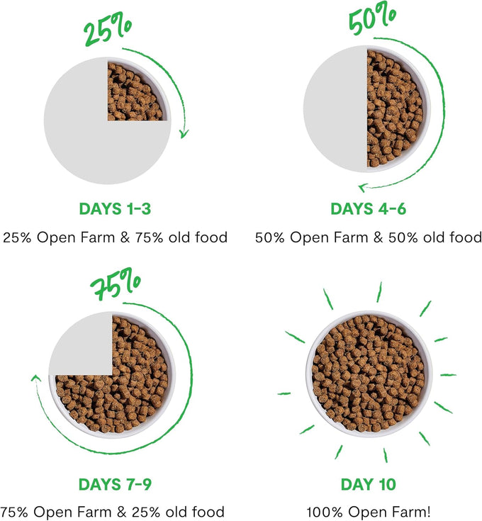Open Farm, Grain-Free Dry Dog Food for Puppies, Protein-Packed Kibble, Sustainably & Ethically Sourced Ingredients, Non-GMO Veggies & Superfoods, Salmon & Sweet Potato Puppy Recipe, 4lb Bag