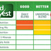 Wild Harvest Advanced Nutrition Diet for Adult Rabbits, 14 Pounds, Resealable Timothy Hay and Alfalfa Meal Bag
