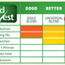 Wild Harvest Advanced Nutrition Diet for Adult Rabbits, 14 Pounds, Resealable Timothy Hay and Alfalfa Meal Bag