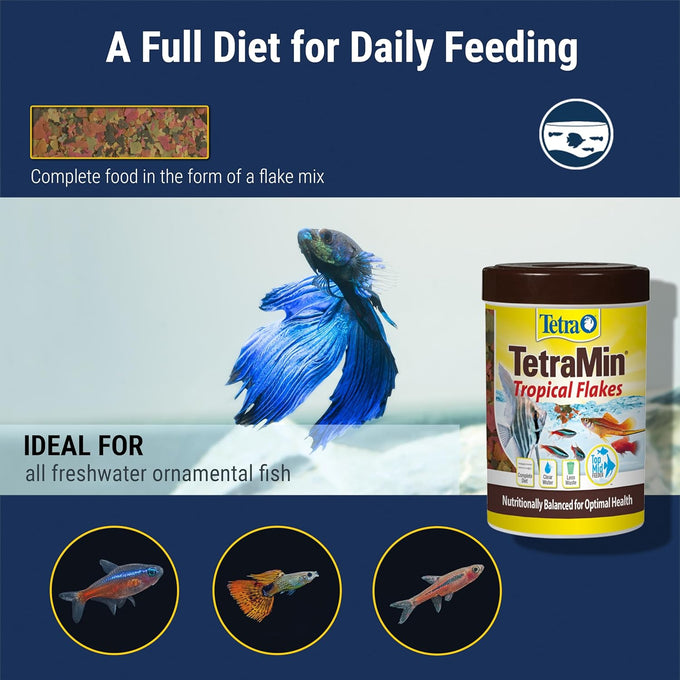TetraMin Tropical Flake Food for Tropical Fish, 7.06 oz, Nutritionally Balanced, Pack of 1