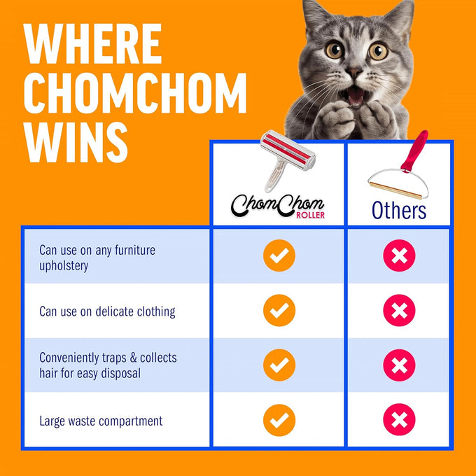 ChomChom Original Size Reusable Pet Hair Remover for Cats and Dogs on Furniture, Carpets, and More - White