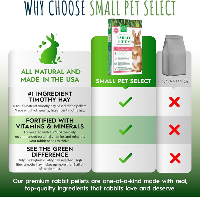 Timothy hay based rabbit food pellets, small pet select, 10 lb, high fiber, veterinarian recommended