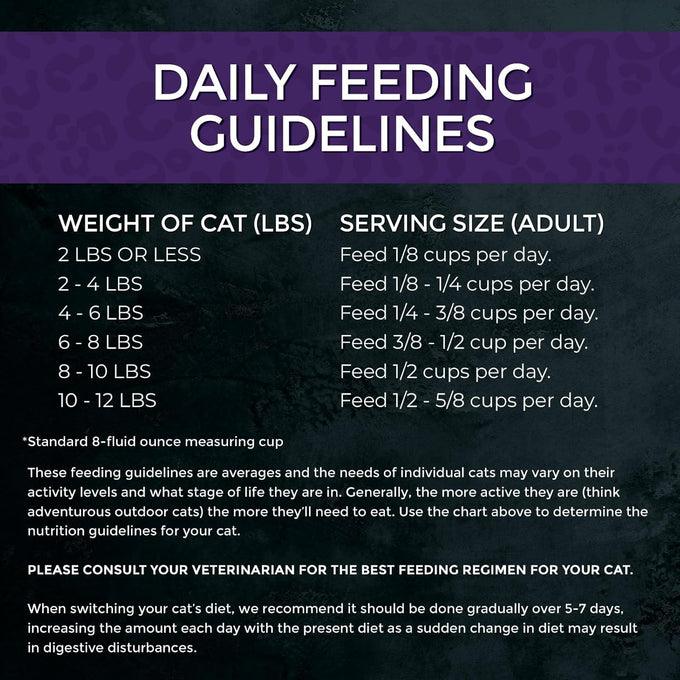 Fussie Cat Market Fresh Duck Recipe Dry Cat Food 3.5lb Bag for Fussy Cats