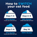 9Lives Indoor 20 lb Complete Dry Chicken & Salmon Cat Food - Lean Protein, Fiber, Vitamins, Minerals