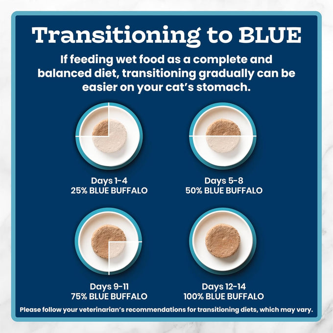 Blue Buffalo Tastefuls Paté Spoonless Single Wet Cat Food Variety Pack (Chicken & Turkey), Made with Natural Ingredients Enhanced with Minerals & Other Nutrients, 2.6-oz. Twin-Pack Trays (12 Count)