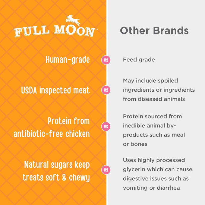 Human-grade, all-natural, full-moon chicken jerky dog treats for hip and joint health, 12 oz, made in the USA