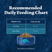Blue Buffalo Wilderness High-Protein Grain-Free Dry Cat Food, Chicken, 11-lb. Bag