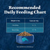 Blue Buffalo Wilderness High-Protein, Grain-Free Natural Dry Food for Adult Cats, Indoor Hairball Control, Chicken, 11-lb. Bag