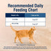 Blue Buffalo True Solutions Digestive Care Natural Dry Cat Food for Adult Cats, Chicken, 3.5-lb. Bag