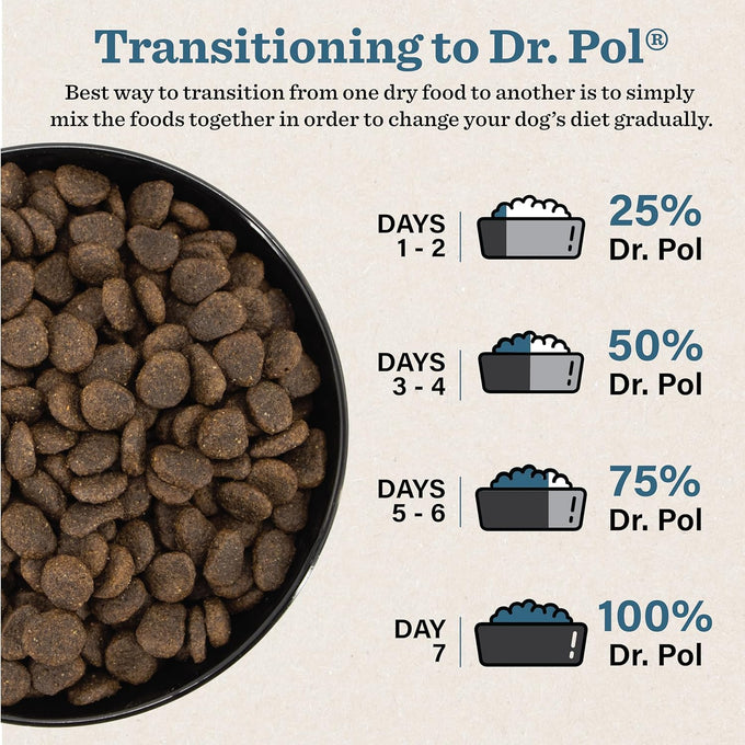 Dr. Pol Chicken Dog Food - High Energy Dry Kibble, Sensitive Stomach
