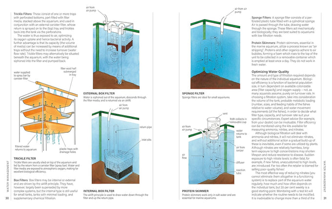 a-practical-guide-to-identifying-and-keeping-freshwater-and-marine-fishes-aquariums-hardcover-book