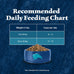 Blue Buffalo Wilderness Duck High-Protein Grain-Free Dry Cat Food for Adults, 5-lb Bag