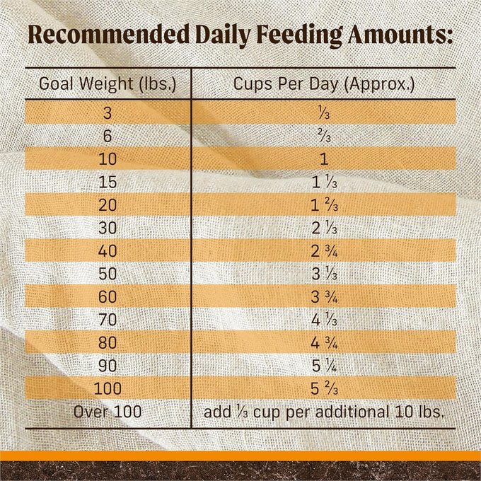 Merrick Premium Grain Free Dry Adult Dog Food, Wholesome And Natural Kibble With Real Chicken And Sweet Potato - 4.0 lb. Bag